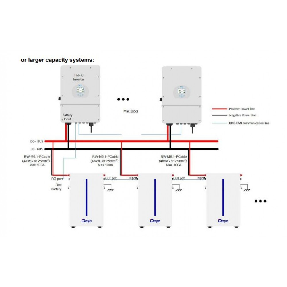 Акумуляторна батарея Deye RW-M6.1 51.2V 120AH (RW-M6.1)