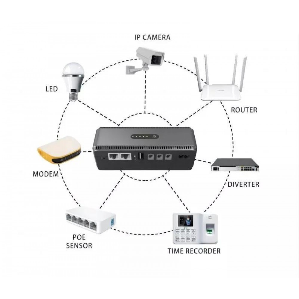 ИБП Yepo Smart DC-UPS 10400mAh DC-5V/9V/12V (UA-112485)