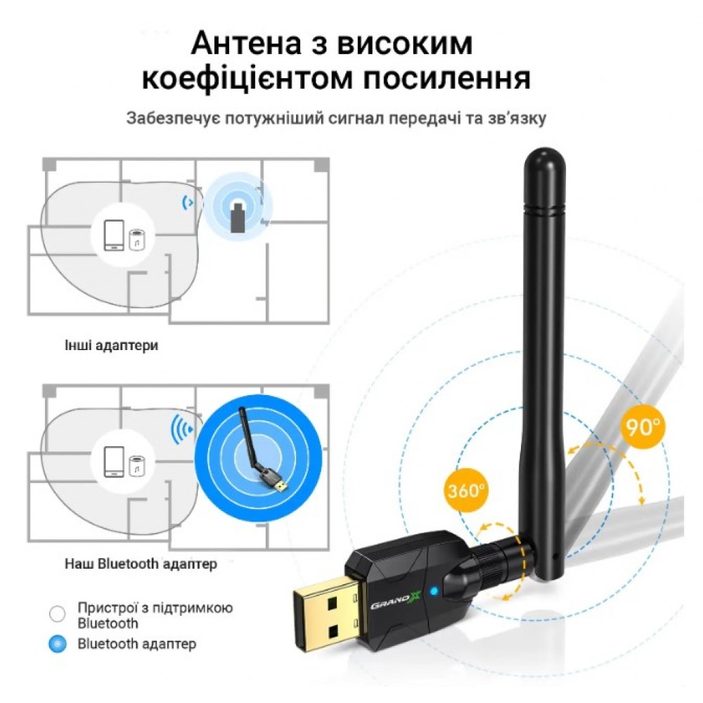 Bluetooth-адаптер Grand-X BT50S