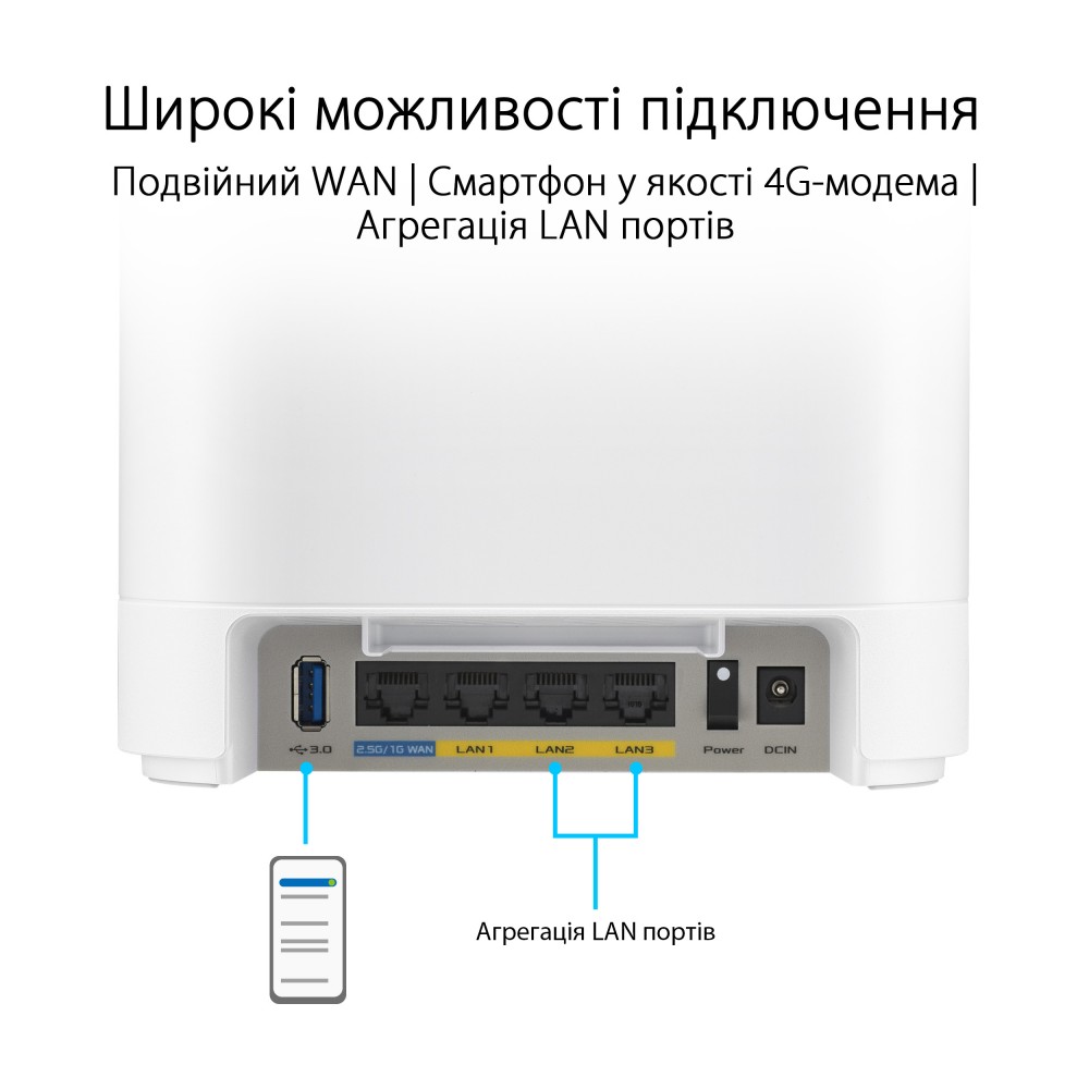 Wi-Fi Mesh система Asus ExpertWiFi EBM68 1pk White (90IG07V0-MO3A60)