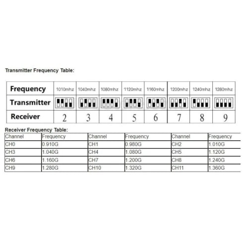 Wireless аудио-видеоприемник 1.2/1.3G (VTX-040)