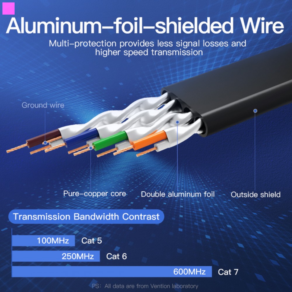 Патч-корд CAT7 SSTP Ethernet, 10 m, Black (ICABL)