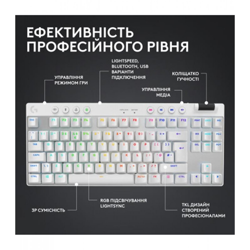 Клавiатура Logitech G PRO X TKL Lightspeed White Tactile (920-012148)