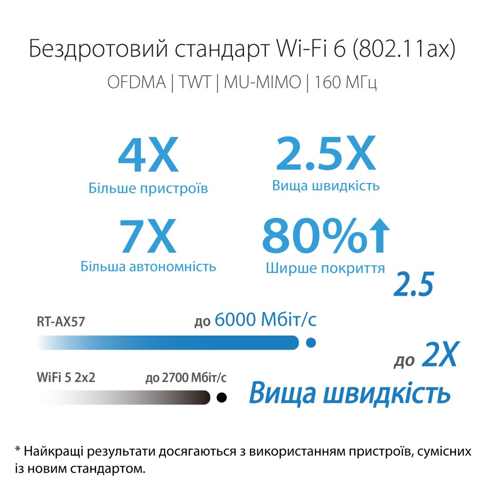 Бездротовий маршрутизатор Asus RT-AX57