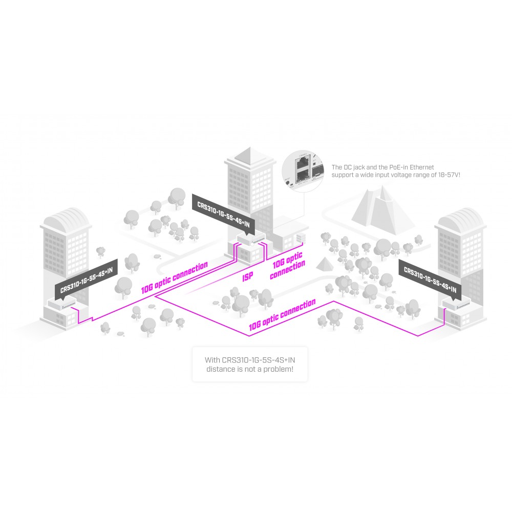 Комутатор MikroTik CRS310-1G-5S-4S+IN (1xGE LAN, 5xSFP, 4xSFP+, CPU ARM v7, RAM 256Mb)