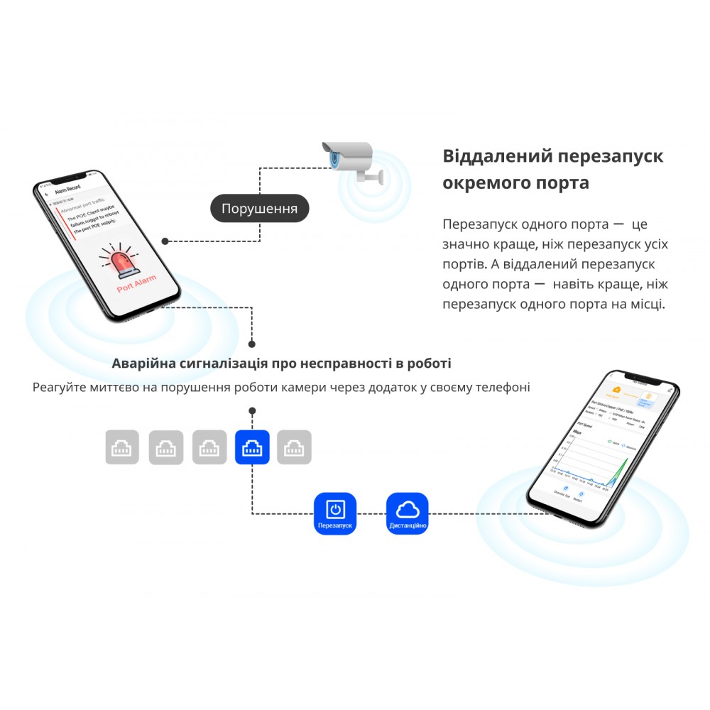 Коммутатор Ruijie Reyee RG-ES210GC-LP