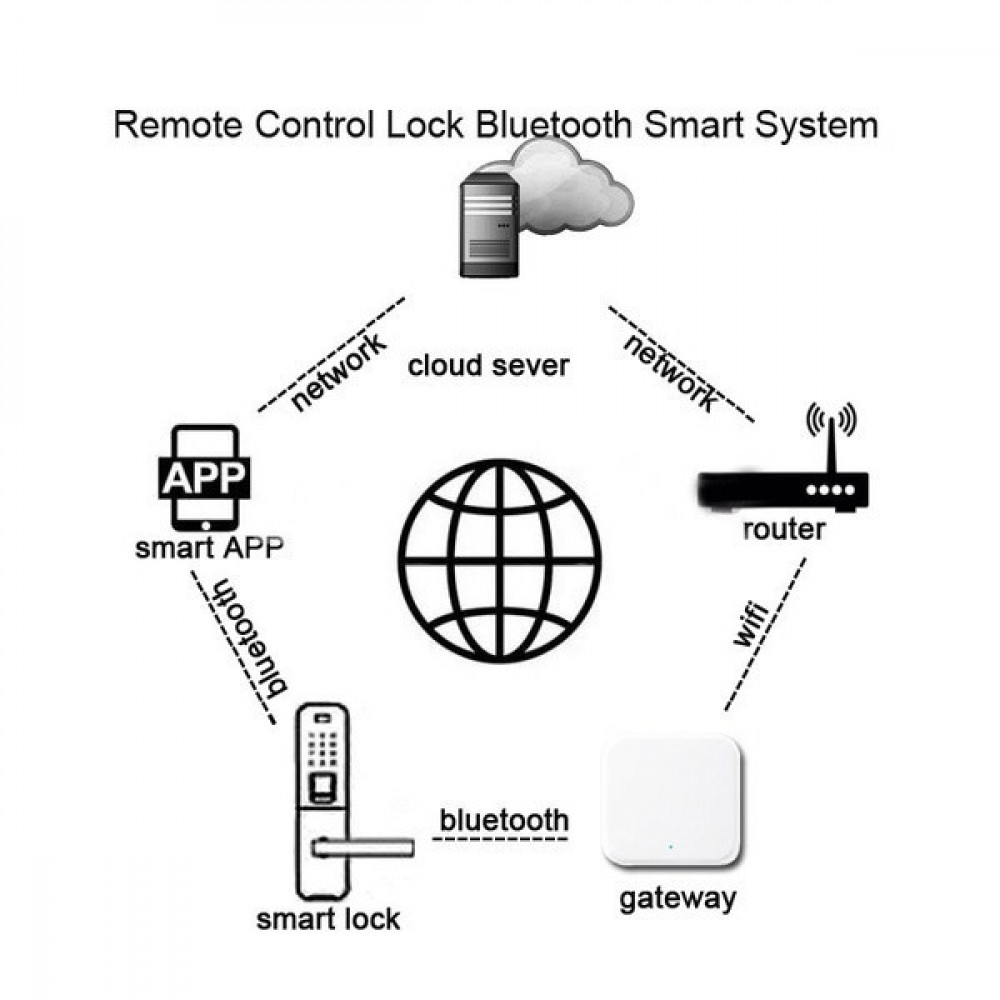 Шлюз SEVEN LOCK SL-7734 Wi-Fi