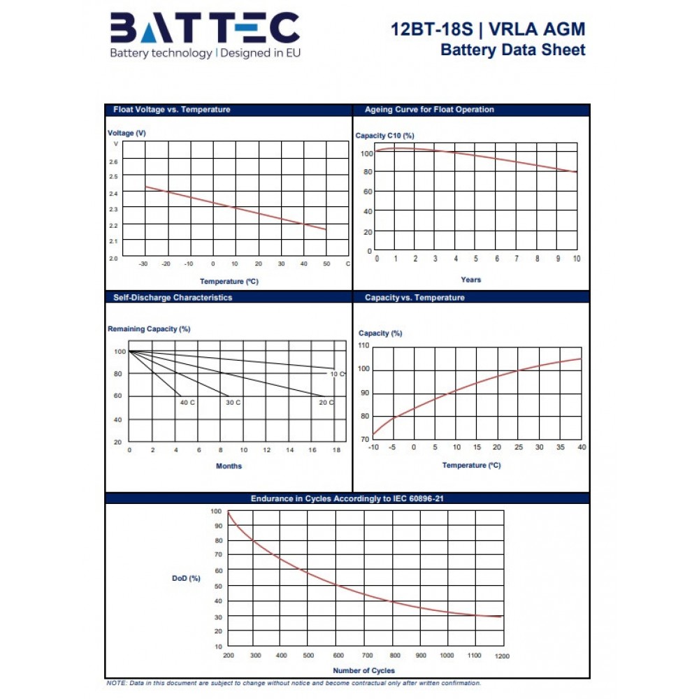 Аккумуляторная батарея 12В/18Ач BATTEC