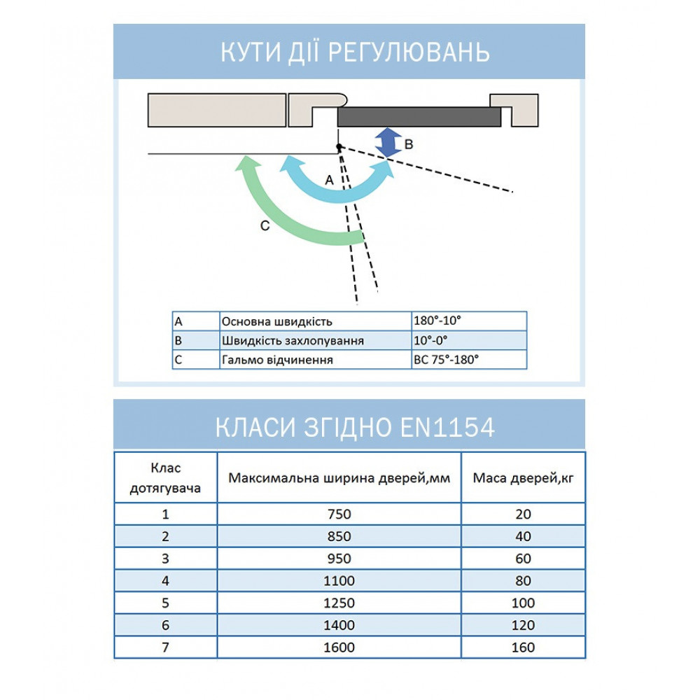 Доводчик двери RYOBI 9903 dark bronze 65 кг