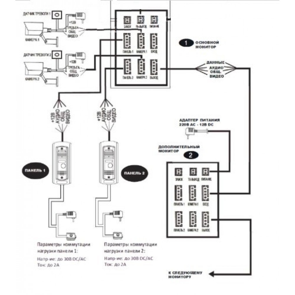 IP домофон с Wi-Fi SEVEN DP-7577 FHDW IPS black