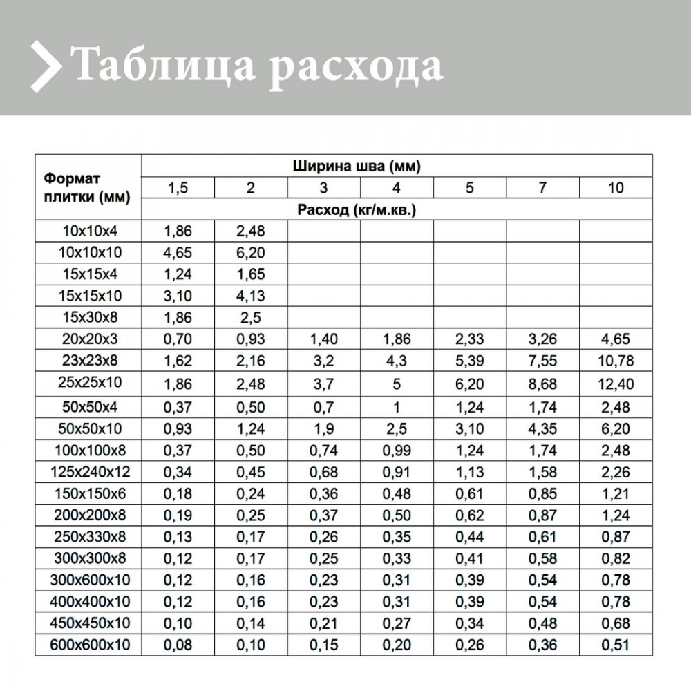 Епоксидна фуга Litokol Starlike EVO 200 аворіо 2,5 кг (STEVOAVR02.5)