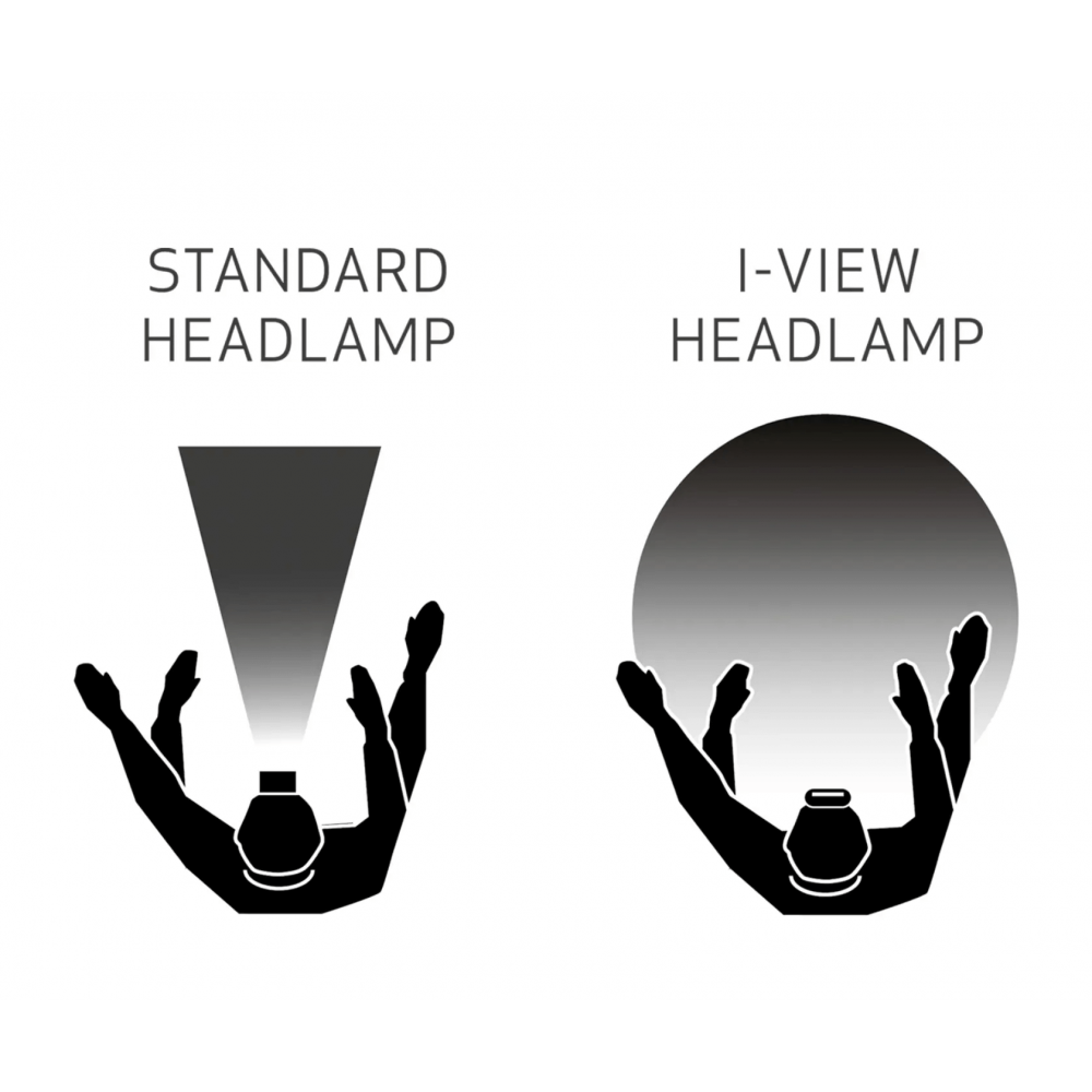 Налобний ліхтар Scangrip I-View 2.0 (03.5626)